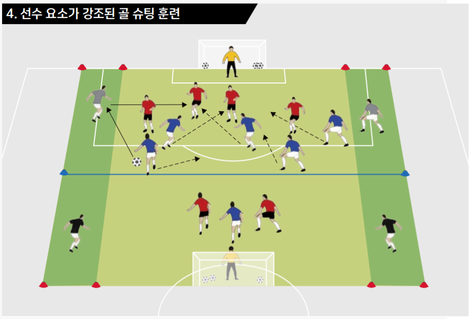KFA | 대한축구협회 뮐러 위원장이 말하는 코칭방법론과 스몰사이드 게임 – 코칭방법론 2