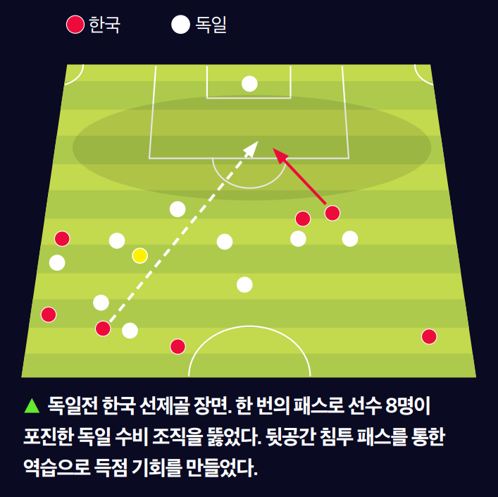 KFA | 대한축구협회 [전술분석] ‘고강도’는 전략 아닌 현상이다